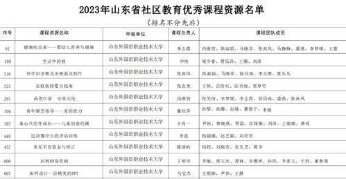 山东外国语职业技术大学省级课程建设再添14项新成果