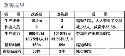 提高生产效率的工厂布局设计怎么做