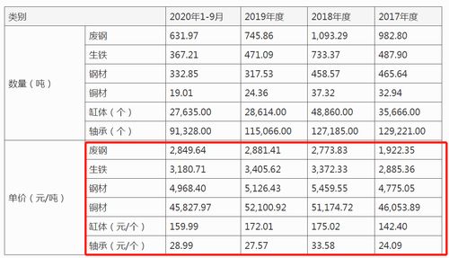 维克液压ipo 职员学历不高且应收账款逐年增加 主营毛利率也走低