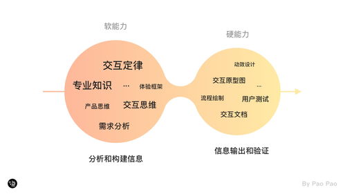 dialogfragment 数据交互 交互的学习与应用指南 人人都是产品经理