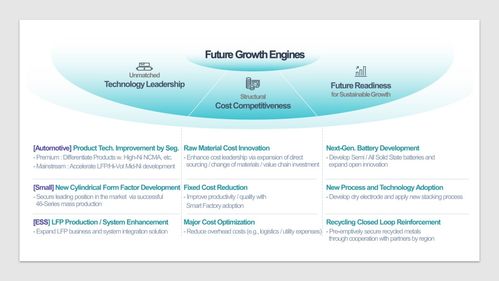 lges 2023年度报告和24年趋势判断