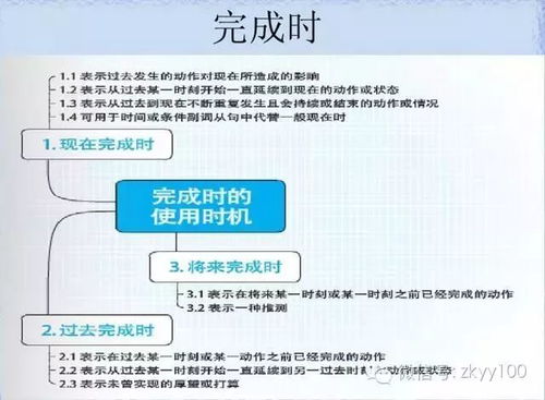 28张语法思维导图,迅速提高孩子英语学习效率