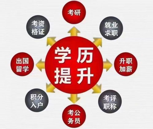 广东成人高考报名有没有年龄限制