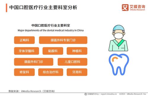 中国口腔医疗行业分析 口腔科技企业完成新融资,口腔产品与技术加速迭代